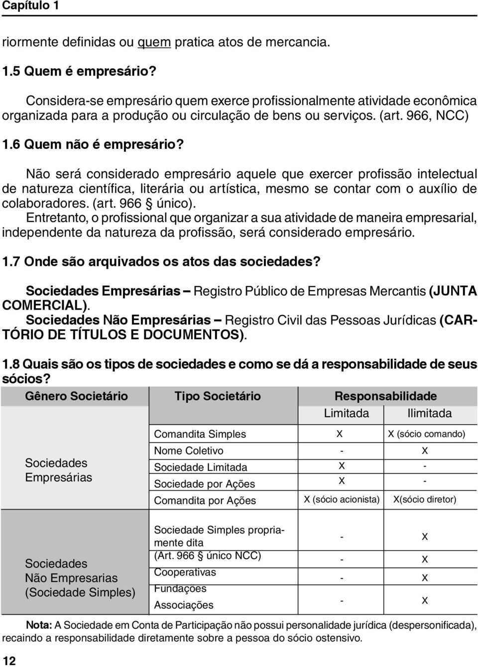 Não será considerado empresário aquele que exercer profissão intelectual de natureza científica, literária ou artística, mesmo se contar com o auxílio de colaboradores. (art. 966 único).