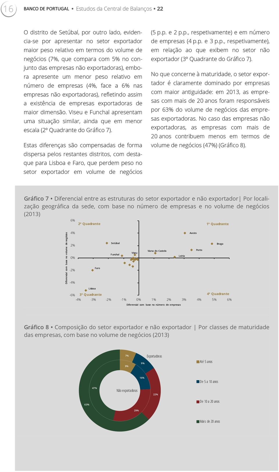 existência de empresas exportadoras de maior dimensão. Viseu e Funchal apresentam uma situação similar, ainda que em menor escala (2º Quadrante do Gráfico 7).