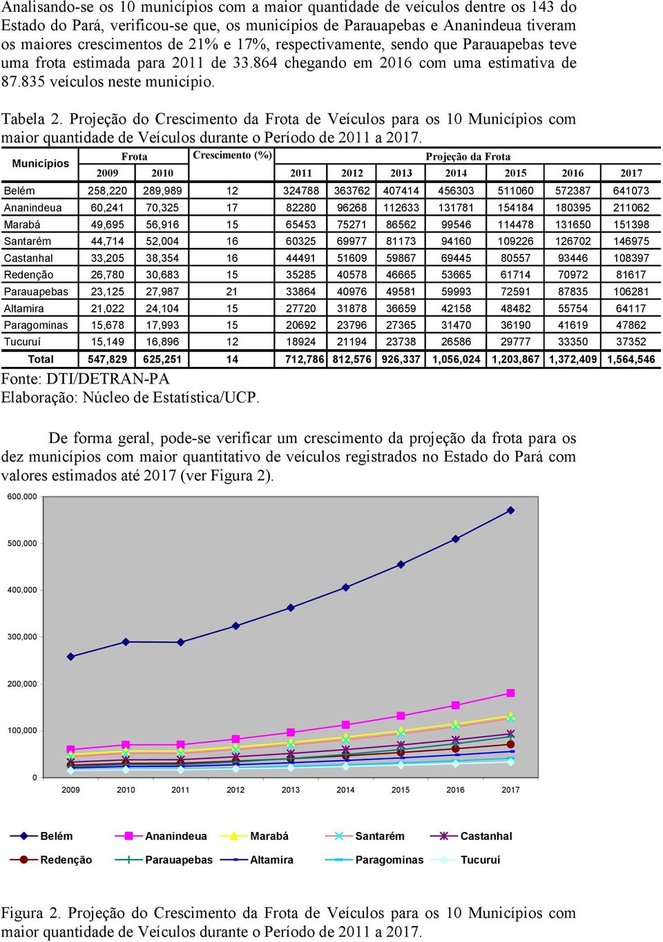 Projeção do Crescimento da Frota de Veículos para os 10 Municípios com maior quantidade de Veículos durante o Período de 2011 a 2017.