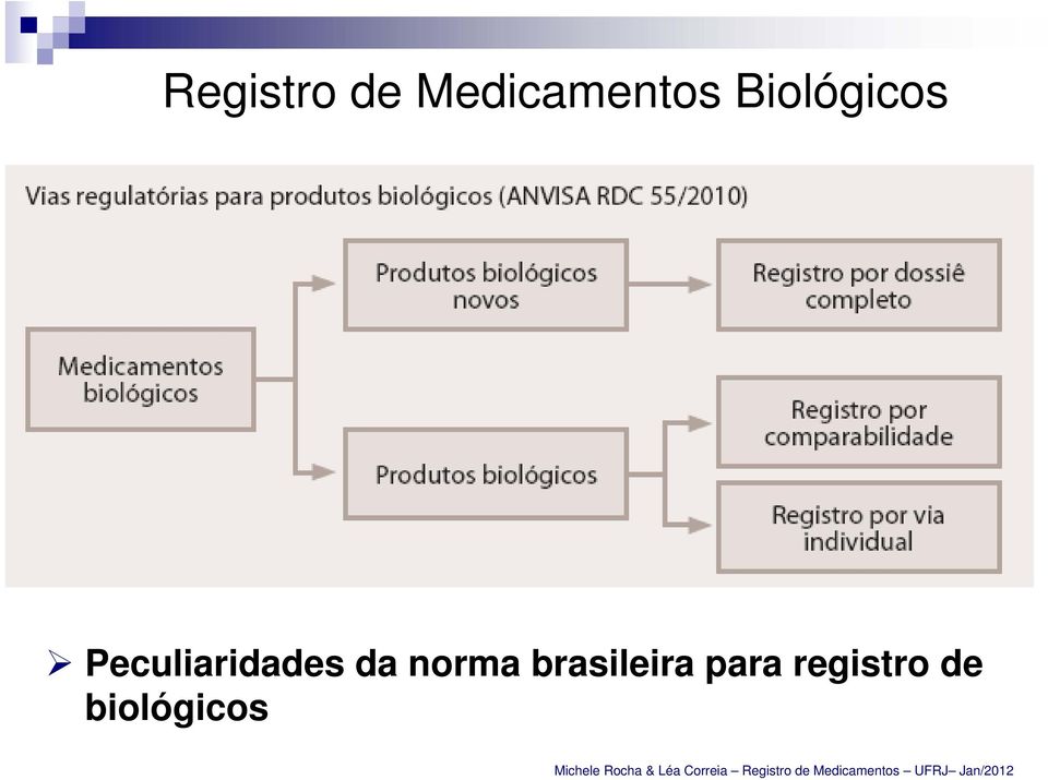 Peculiaridades da norma