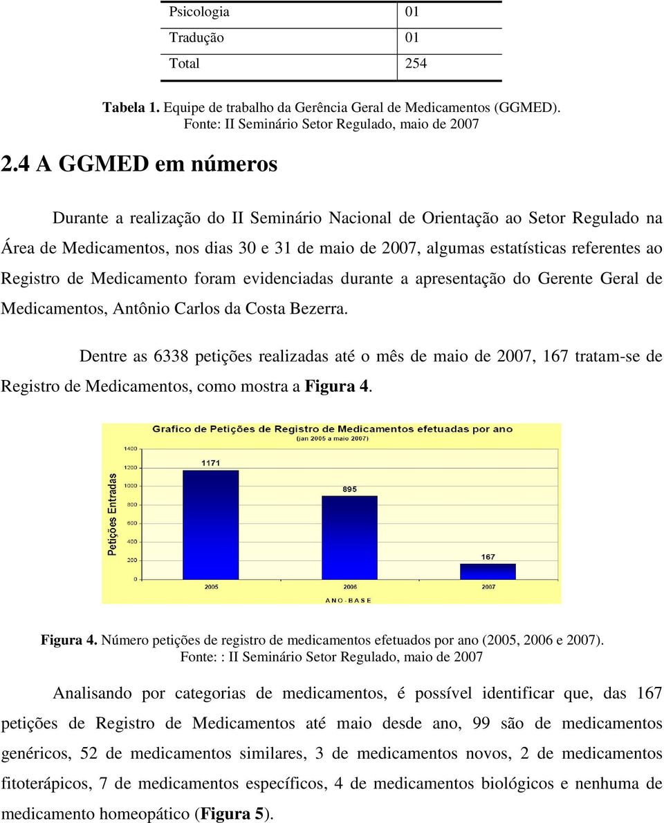 Registro de Medicamento foram evidenciadas durante a apresentação do Gerente Geral de Medicamentos, Antônio Carlos da Costa Bezerra.