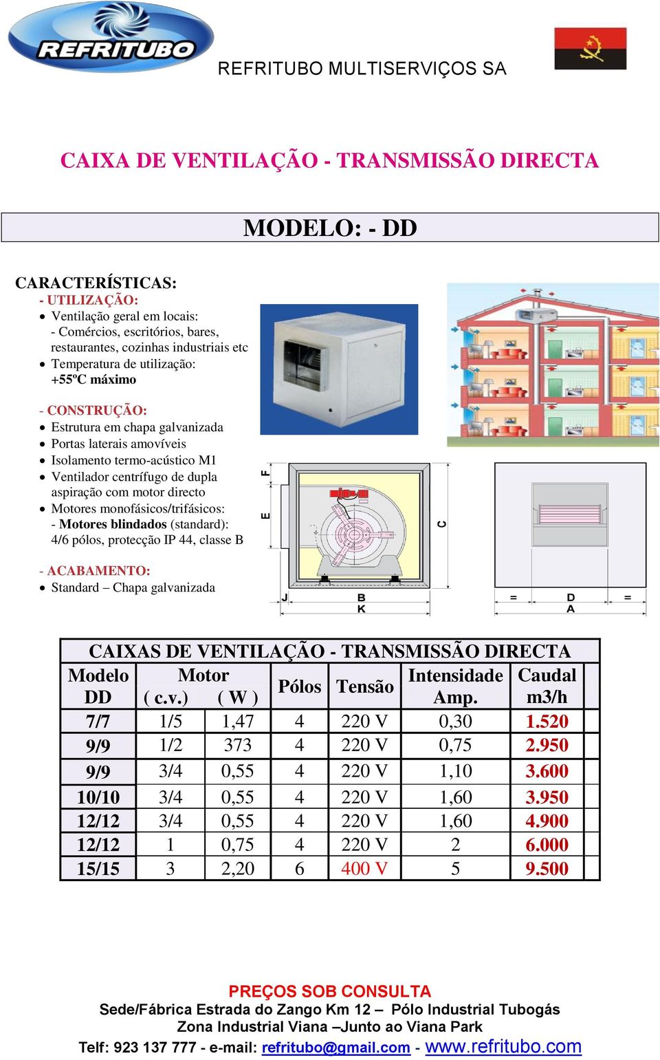 (standard): 4/6 pólos, protecção IP 44, classe B Standard Chapa galvanizada CAIXAS DE VENTILAÇÃO - TRANSMISSÃO DIRECTA Modelo Motor Intensidade Caudal Pólos Tensão DD ( c.v.) ( W ) Amp.