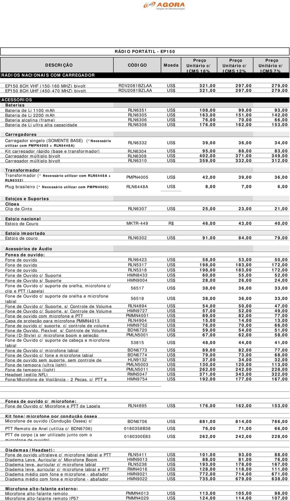 RLN6306 US$ 76,00 70,00 66,00 Bateria de Li ultra alta capacidade RLN6308 US$ 176,00 162,00 153,00 Carregadores Carregador singelo (SOMENTE BASE) (*Necessário utilizar com PMPN4005 + RLN6448A)