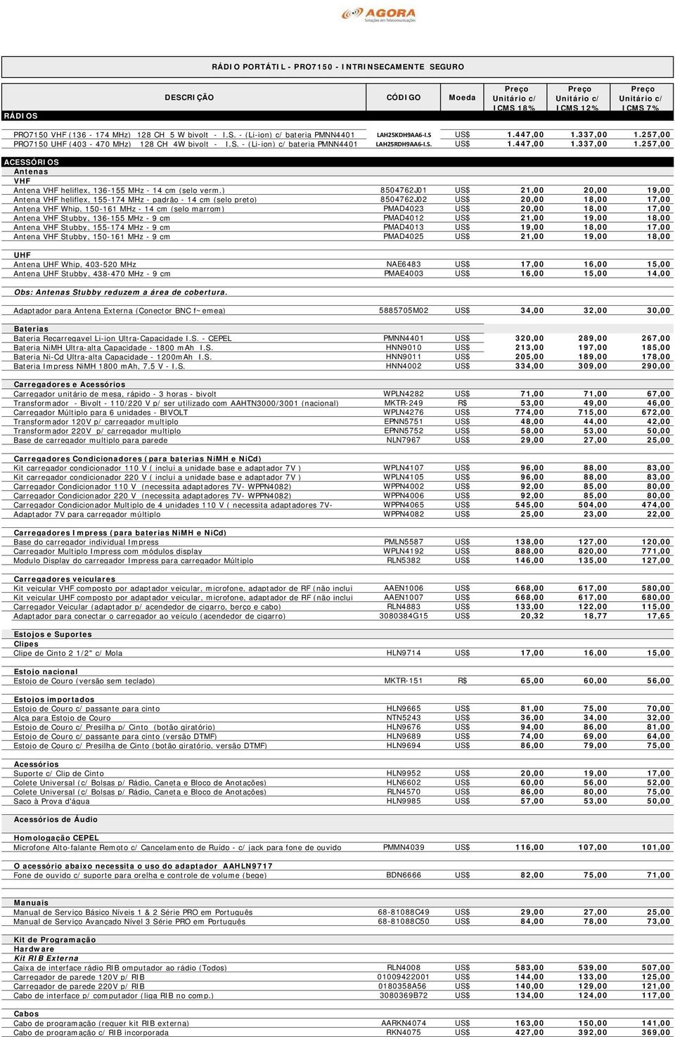 ) 8504762J01 US$ 21,00 20,00 19,00 Antena VHF heliflex, 155-174 MHz - padrão - 14 cm (selo preto) 8504762J02 US$ 20,00 18,00 17,00 Antena VHF Whip, 150-161 MHz - 14 cm (selo marrom) PMAD4023 US$