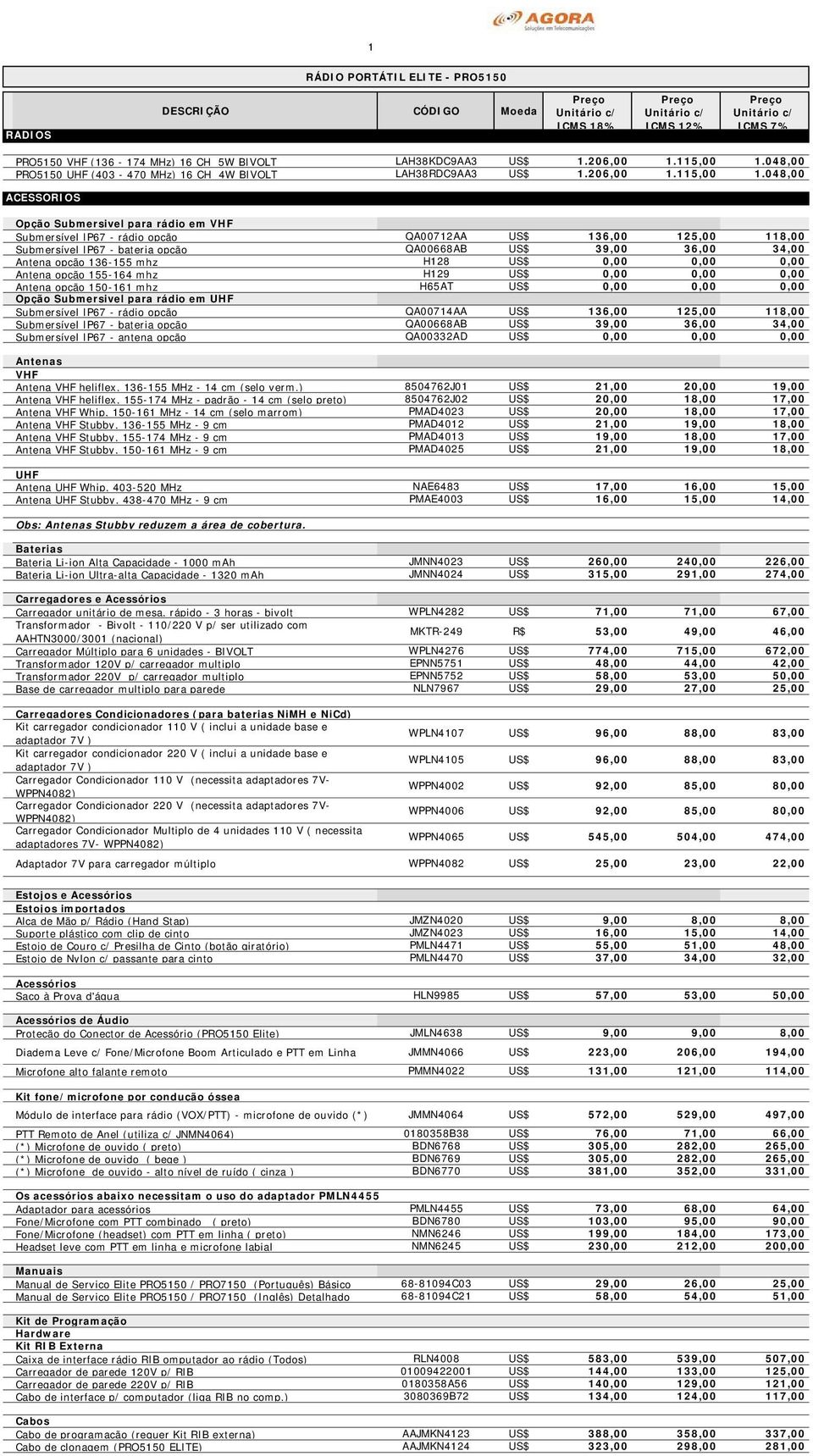 048,00 ACESSÓRIOS Opção Submersivel para rádio em VHF Submersível IP67 - rádio opção QA00712AA US$ 136,00 125,00 118,00 Submersível IP67 - bateria opção QA00668AB US$ 39,00 36,00 34,00 Antena opção