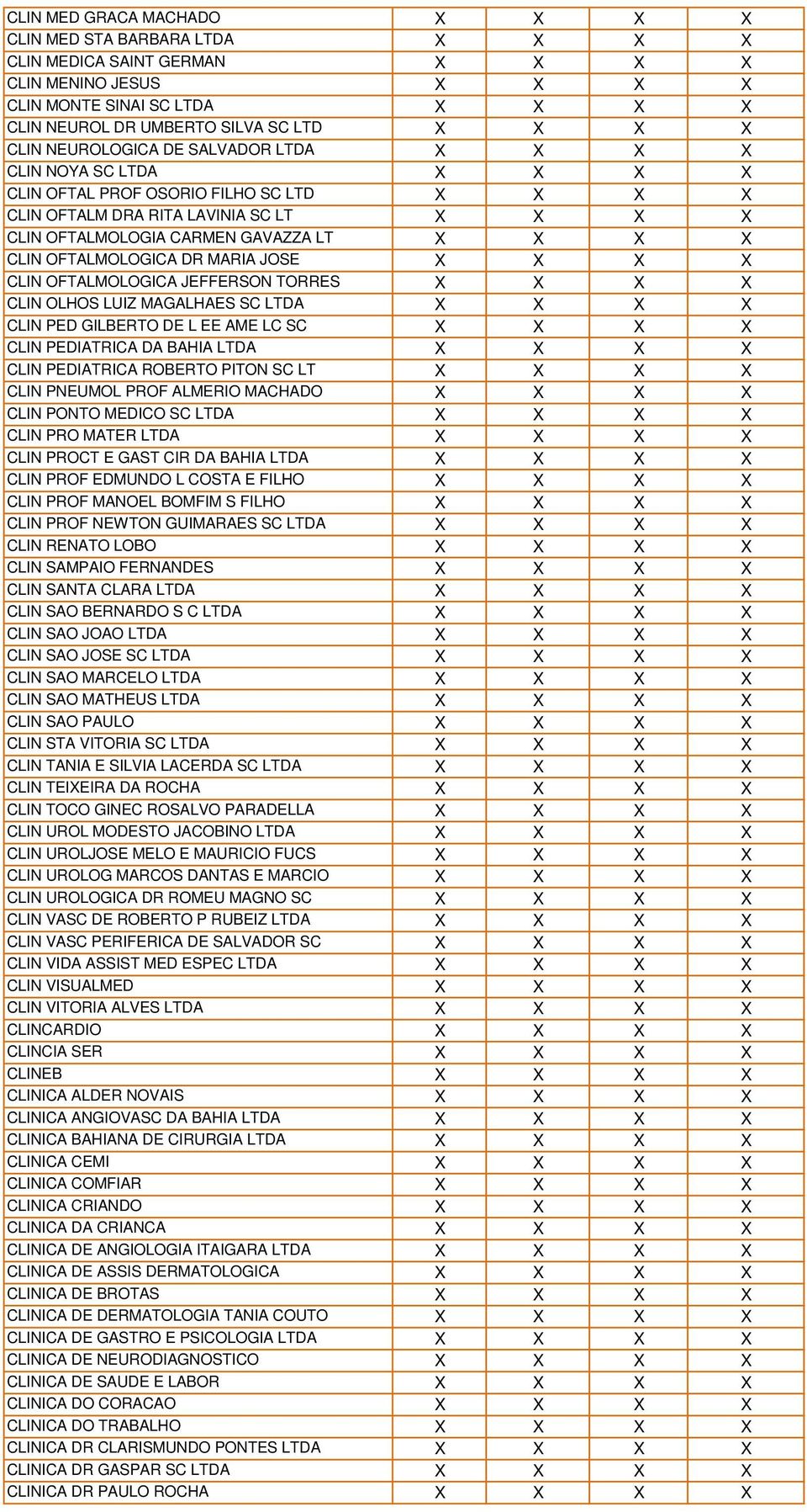 X CLIN OFTALMOLOGICA DR MARIA JOSE X X X X CLIN OFTALMOLOGICA JEFFERSON TORRES X X X X CLIN OLHOS LUIZ MAGALHAES SC LTDA X X X X CLIN PED GILBERTO DE L EE AME LC SC X X X X CLIN PEDIATRICA DA BAHIA