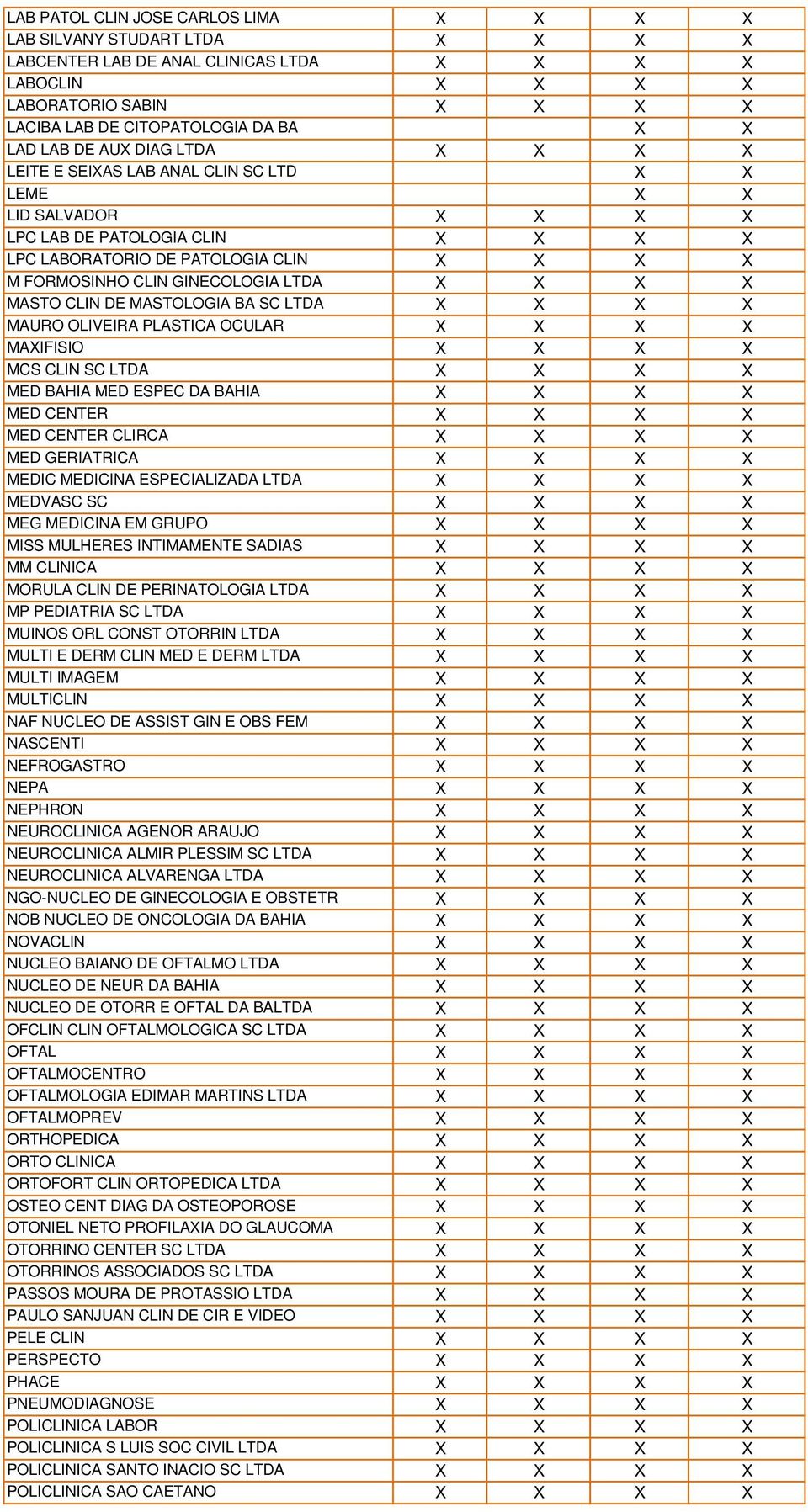 GINECOLOGIA LTDA X X X X MASTO CLIN DE MASTOLOGIA BA SC LTDA X X X X MAURO OLIVEIRA PLASTICA OCULAR X X X X MAXIFISIO X X X X MCS CLIN SC LTDA X X X X MED BAHIA MED ESPEC DA BAHIA X X X X MED CENTER