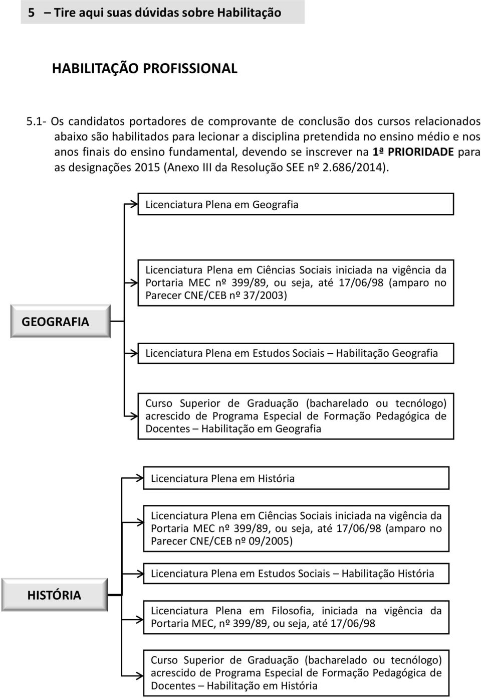 devendo se inscrever na 1ª PRIORIDADE para as designações 2015 (Anexo III da Resolução SEE nº 2.686/2014).