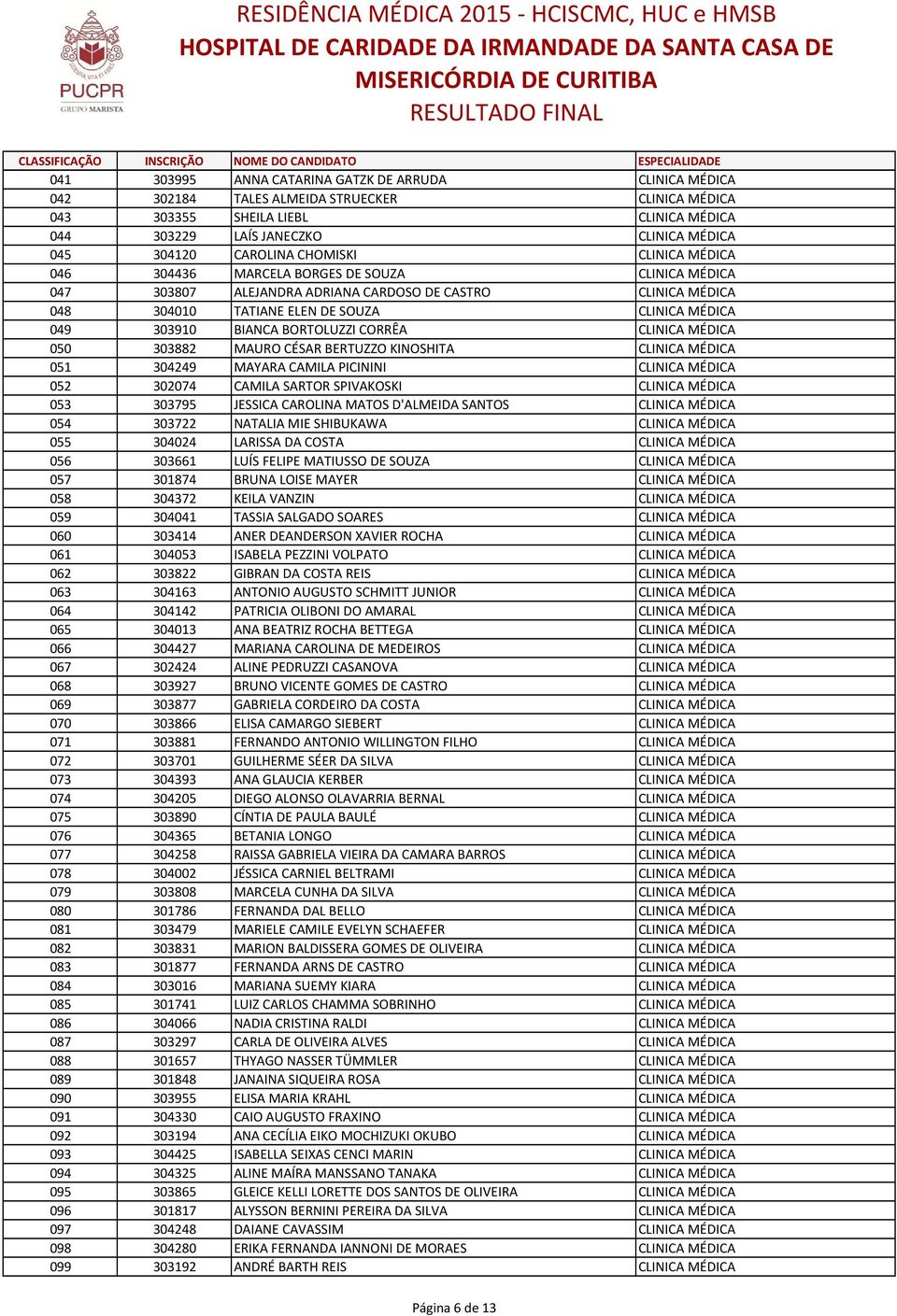 303910 BIANCA BORTOLUZZI CORRÊA CLINICA MÉDICA 050 303882 MAURO CÉSAR BERTUZZO KINOSHITA CLINICA MÉDICA 051 304249 MAYARA CAMILA PICININI CLINICA MÉDICA 052 302074 CAMILA SARTOR SPIVAKOSKI CLINICA