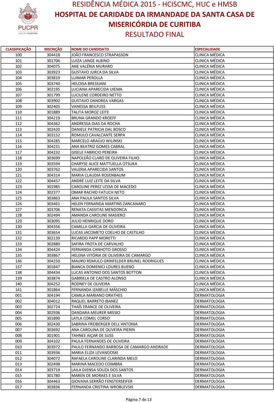 DANDREA VARGAS CLINICA MÉDICA 109 302405 VANESSA BEILFUSS CLINICA MÉDICA 110 301889 TALITA MOROZ LEITE CLINICA MÉDICA 111 304219 BRUNA GRANDO KROEFF CLINICA MÉDICA 112 304362 ANDRESSA DIAS DA ROCHA