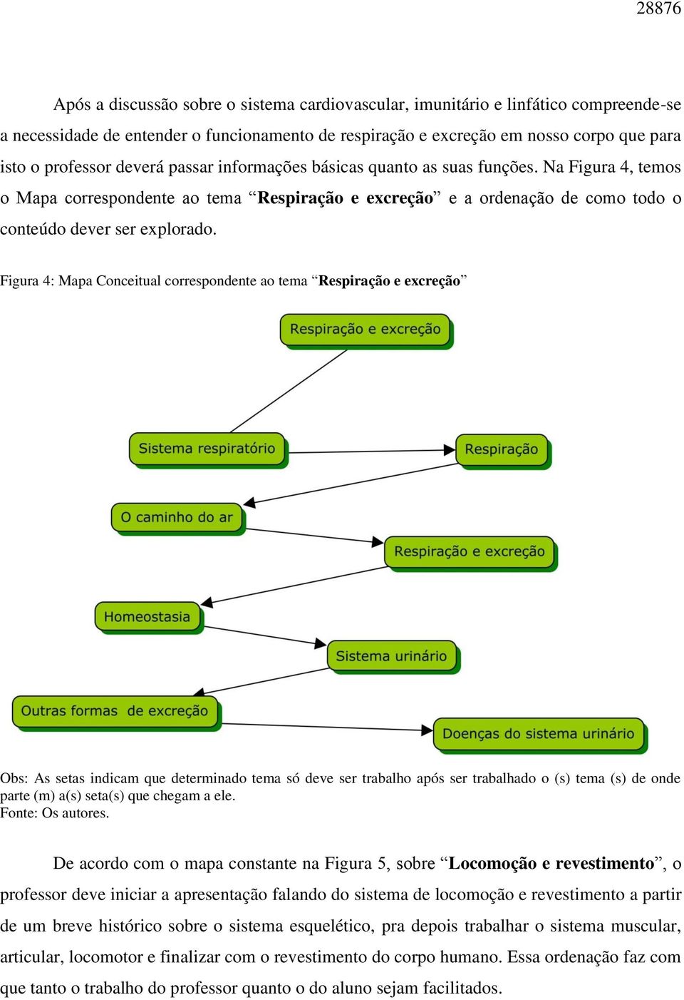 Figura 4: Mapa Conceitual correspondente ao tema Respiração e excreção De acordo com o mapa constante na Figura 5, sobre Locomoção e revestimento, o professor deve iniciar a apresentação falando do