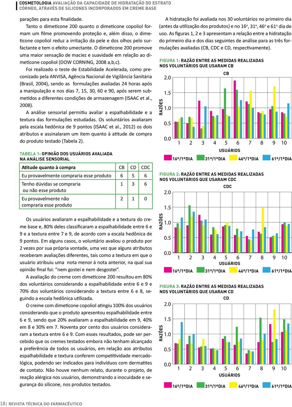 As figuras 1, 2 e 3 apresentam a relação entre a hidratação do primeiro dia e dos dias seguintes de análise para as três formulações avaliadas (CB, CDC e CD, respectivamente).