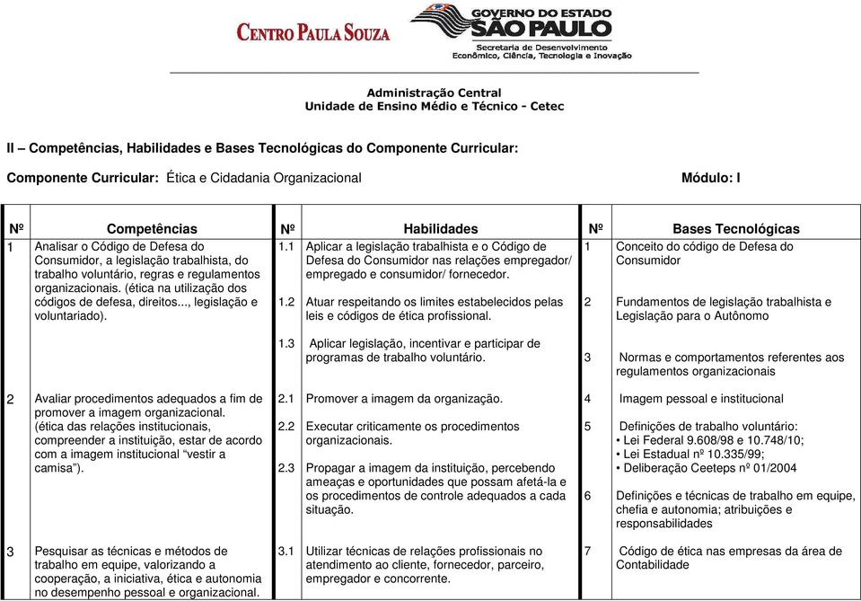 1 Aplicar a legislação trabalhista e o Código de 1 Conceito do código de Defesa do Consumidor, a legislação trabalhista, do Defesa do Consumidor nas relações empregador/ Consumidor trabalho