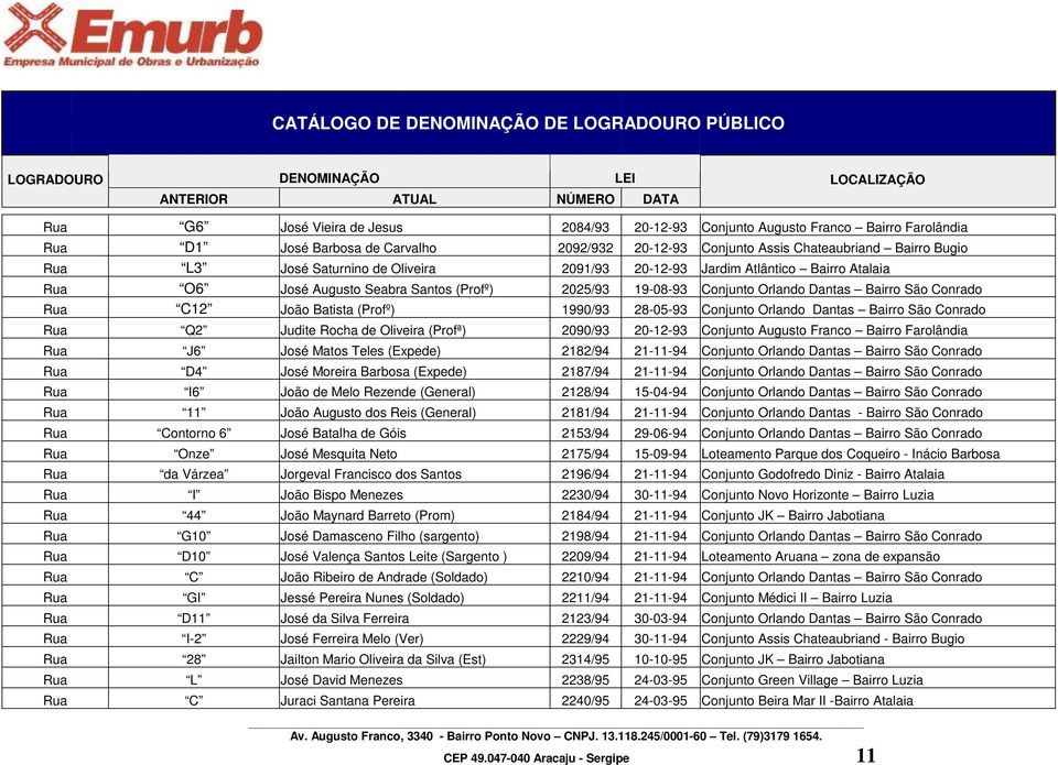 (Profº) 1990/93 28-05-93 Conjunto Orlando Dantas Bairro São Conrado Rua Q2 Judite Rocha de Oliveira (Profª) 2090/93 20-12-93 Conjunto Augusto Franco Bairro Farolândia Rua J6 José Matos Teles (Expede)