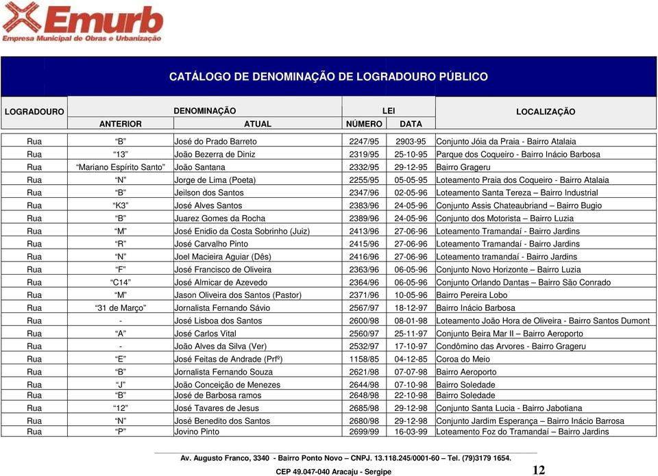 Santa Tereza Bairro Industrial Rua K3 José Alves Santos 2383/96 24-05-96 Conjunto Assis Chateaubriand Bairro Bugio Rua B Juarez Gomes da Rocha 2389/96 24-05-96 Conjunto dos Motorista Bairro Luzia Rua