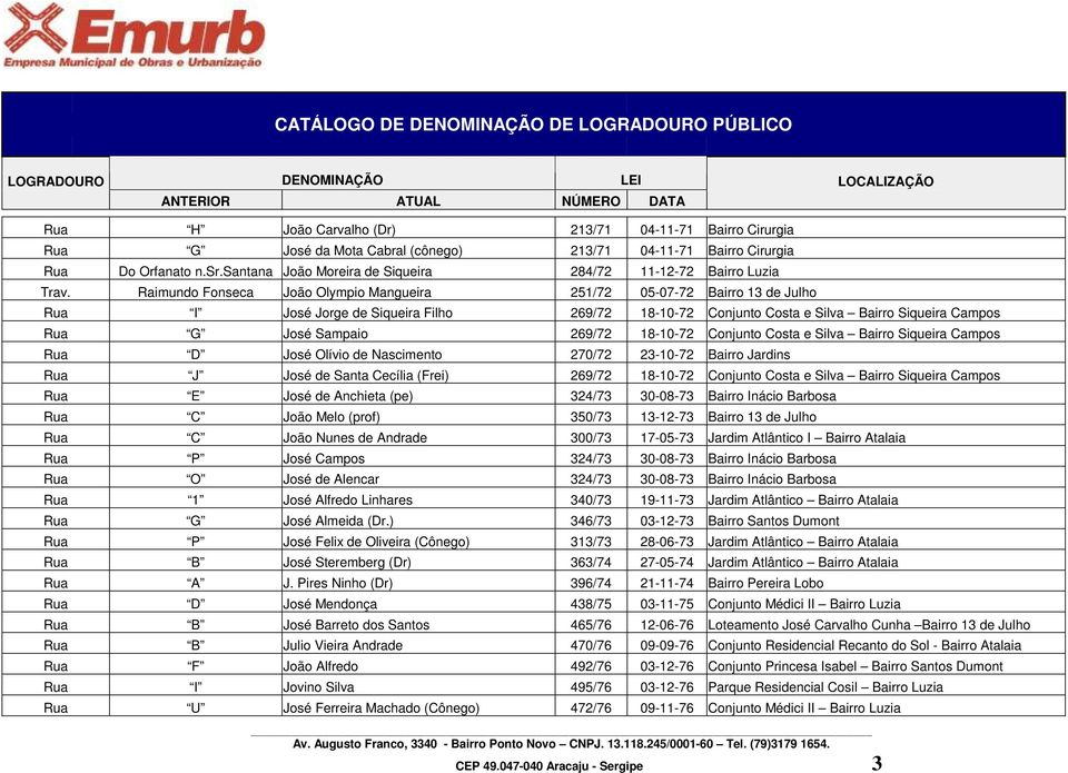 Raimundo Fonseca João Olympio Mangueira 251/72 05-07-72 Bairro 13 de Julho Rua I José Jorge de Siqueira Filho 269/72 18-10-72 Conjunto Costa e Silva Bairro Siqueira Campos Rua G José Sampaio 269/72