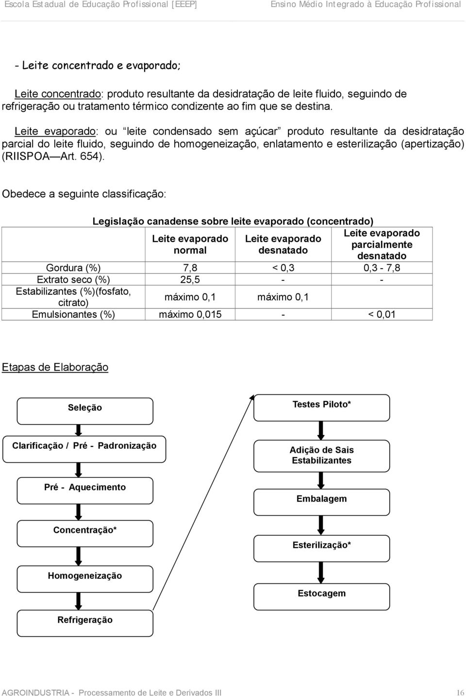 Obedece a seguinte classificação: Legislação canadense sobre leite evaporado (concentrado) Leite evaporado normal Leite evaporado desnatado Leite evaporado parcialmente desnatado Gordura (%) 7,8 <