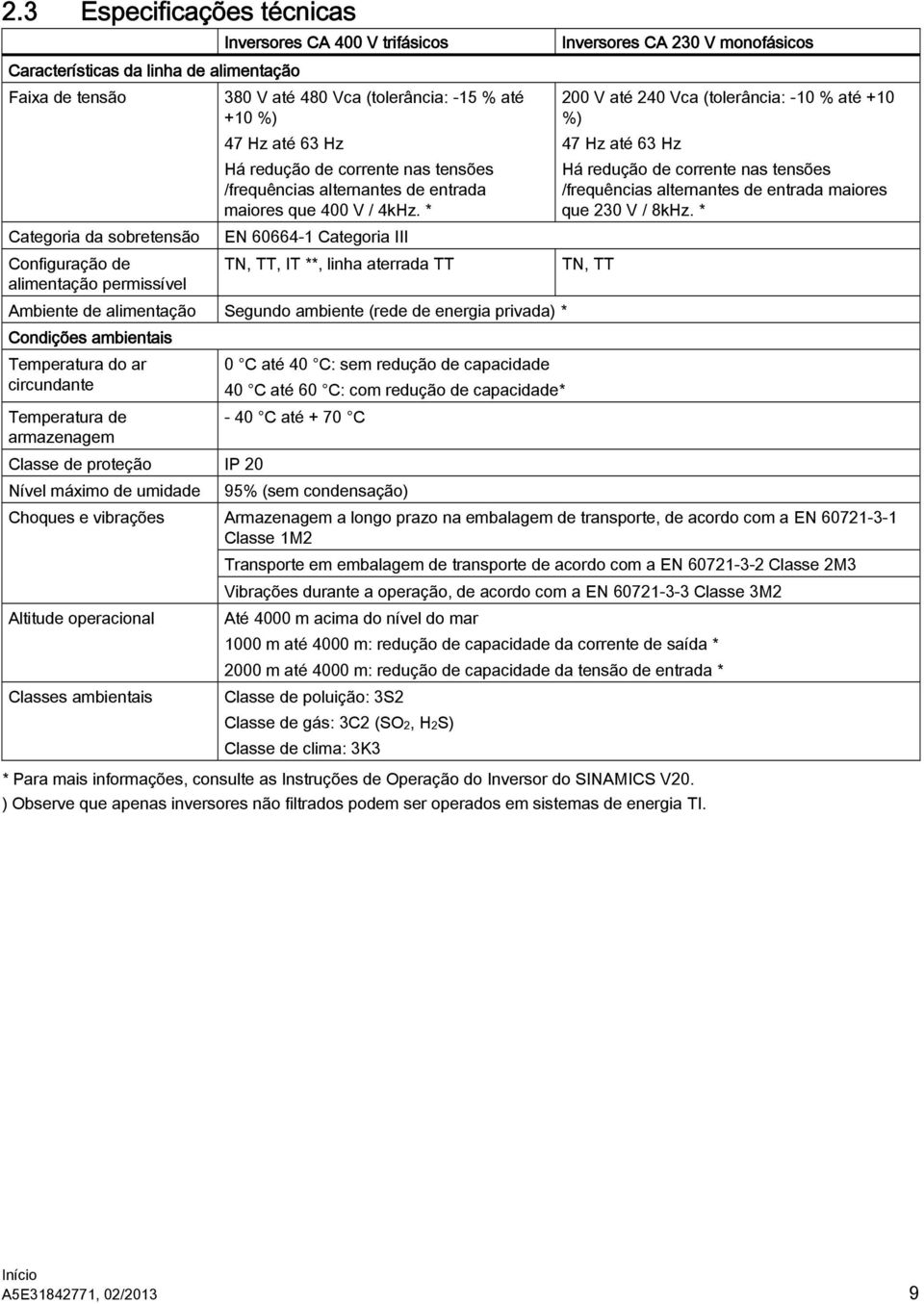 * Categoria da sobretensão E 60664-1 Categoria III Configuração de T, TT, IT **, linha aterrada TT T, TT alimentação permissível Ambiente de alimentação Segundo ambiente (rede de energia privada) *