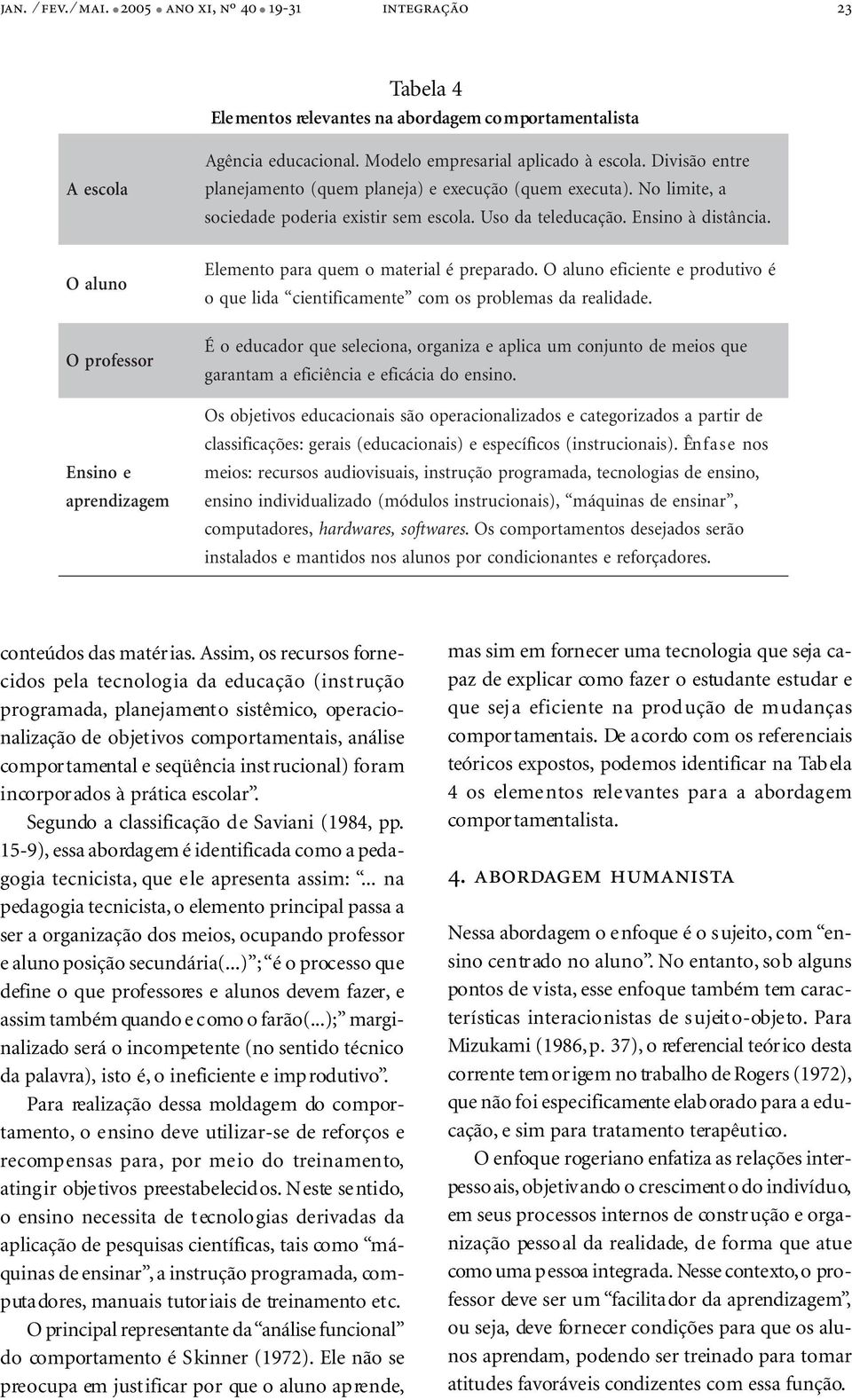 O aluno O professor Ensino e aprendizagem Elemento para quem o material é preparado. O aluno eficiente e produtivo é o que lida cientificamente com os problemas da realidade.