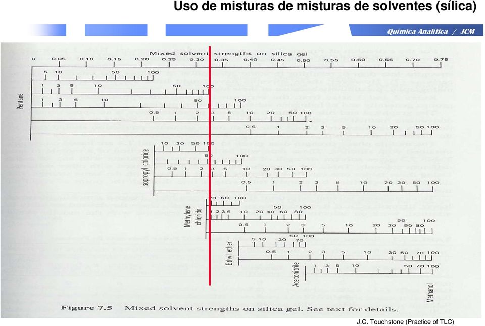 solventes (sílica) J.