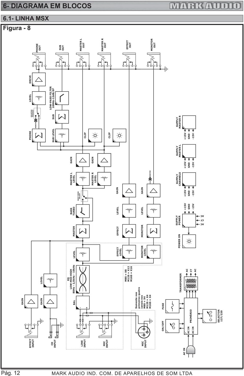 +15V GND -15V SUPPLY MASTER L GAIN GAIN +15V GND -15V MASTER L MASTER R MONITOR SUPPLY CHANNELS BASS TURBO ON/OFF GAIN GAIN +15V GND -15V BASS TURBO +15V GND -15V SUPPLY POWER