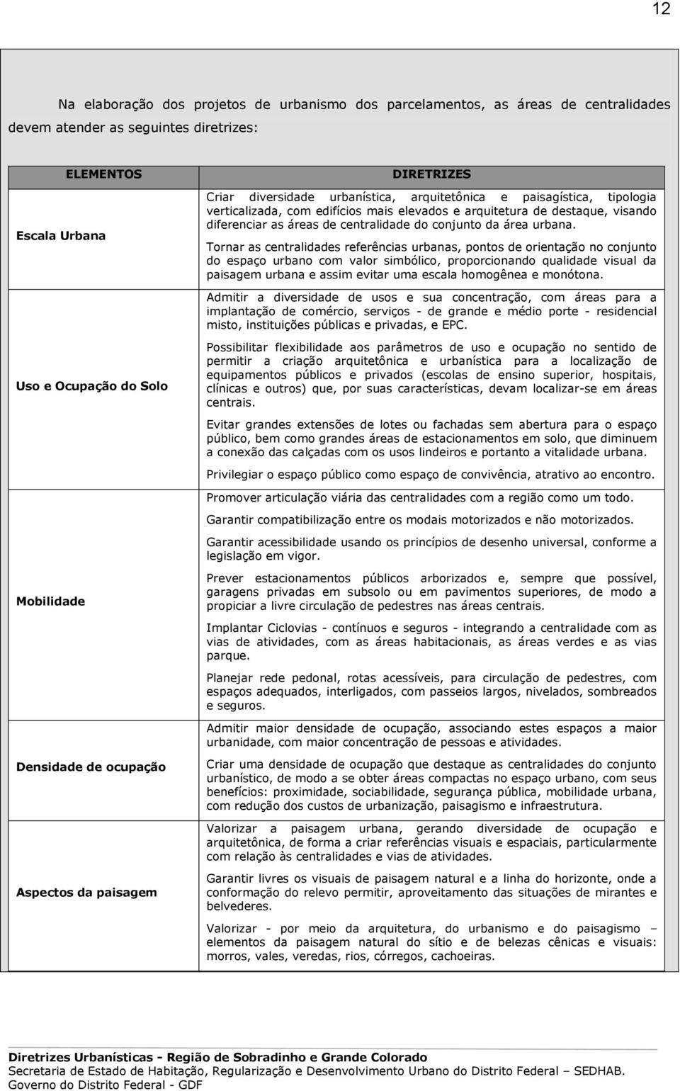 Tornar as centralidades referências urbanas, pontos de orientação no conjunto do espaço urbano com valor simbólico, proporcionando qualidade visual da paisagem urbana e assim evitar uma escala