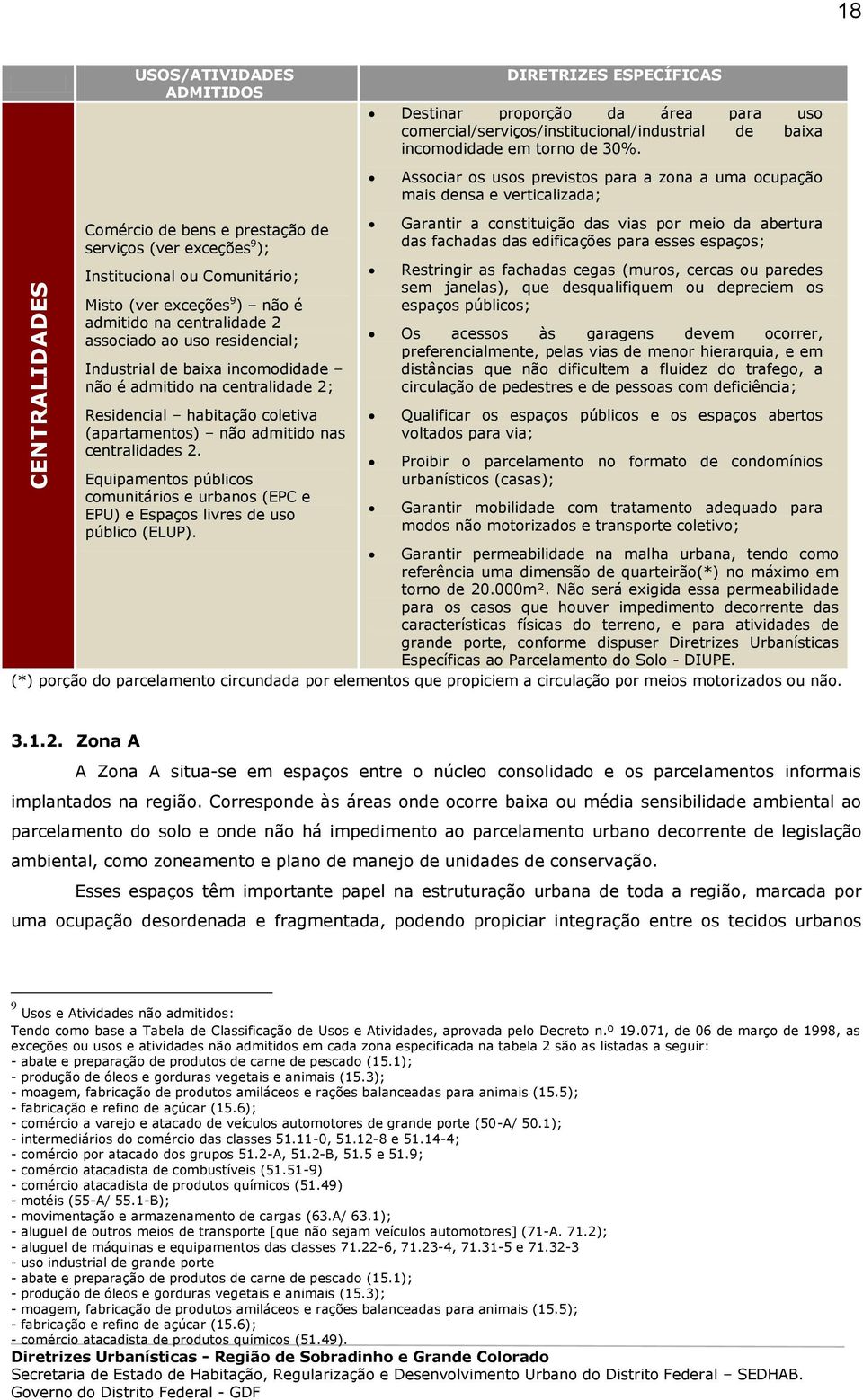 Equipamentos públicos comunitários e urbanos (EPC e EPU) e Espaços livres de uso público (ELUP).