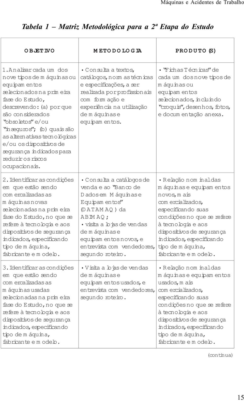 asatlernatviastecnoólgcias e/ou osdsipostiviosde segurança ni dciadospara reduzri osrsicos ocupacoinasi.