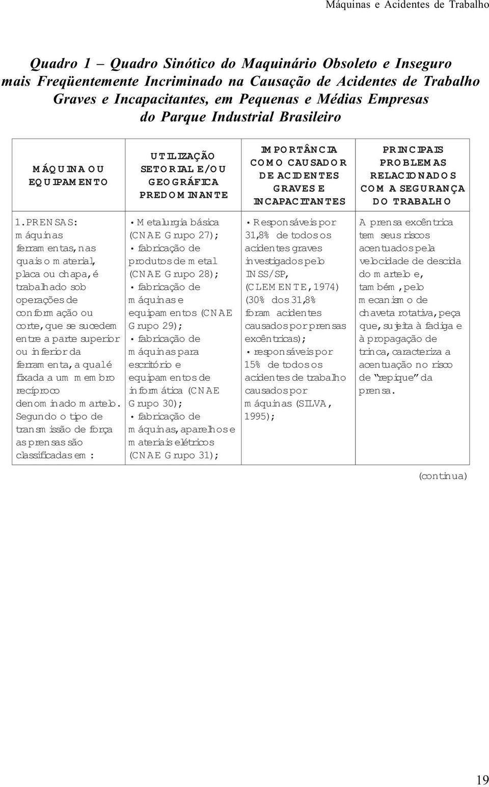 PREN SAS: m áqu ni as ferram entas,nas qua si o m aterai,l p al ca ou chapa,é traba hl ado sob operaçõesde conform ação ou corte,que se sucedem entre a parte superoi r ou ni feroi rda ferram enta,a