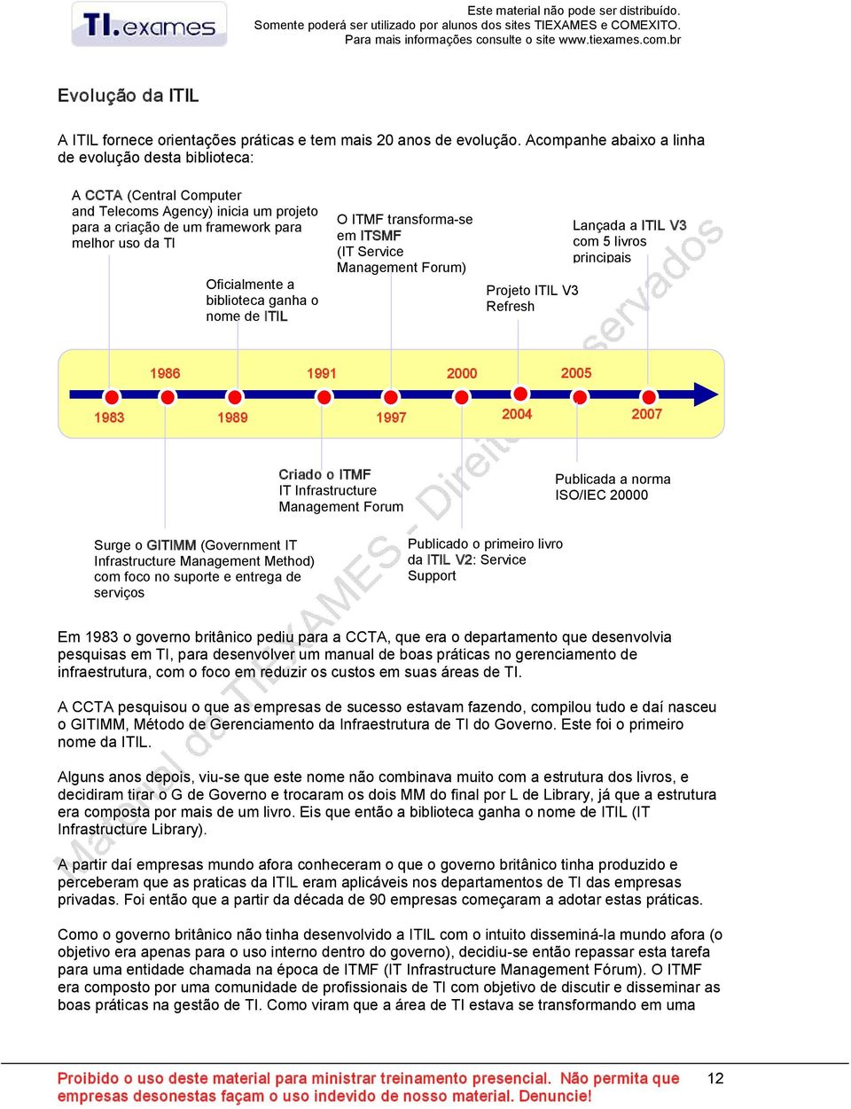 ganha o nome de ITIL O ITMF transforma se em ITSMF (IT Service Management Forum) Projeto ITIL V3 Refresh Lançada a ITIL V3 com 5 livros principais 1986 1991 2000 2005 1983 1989 1997 2004 2007 Criado