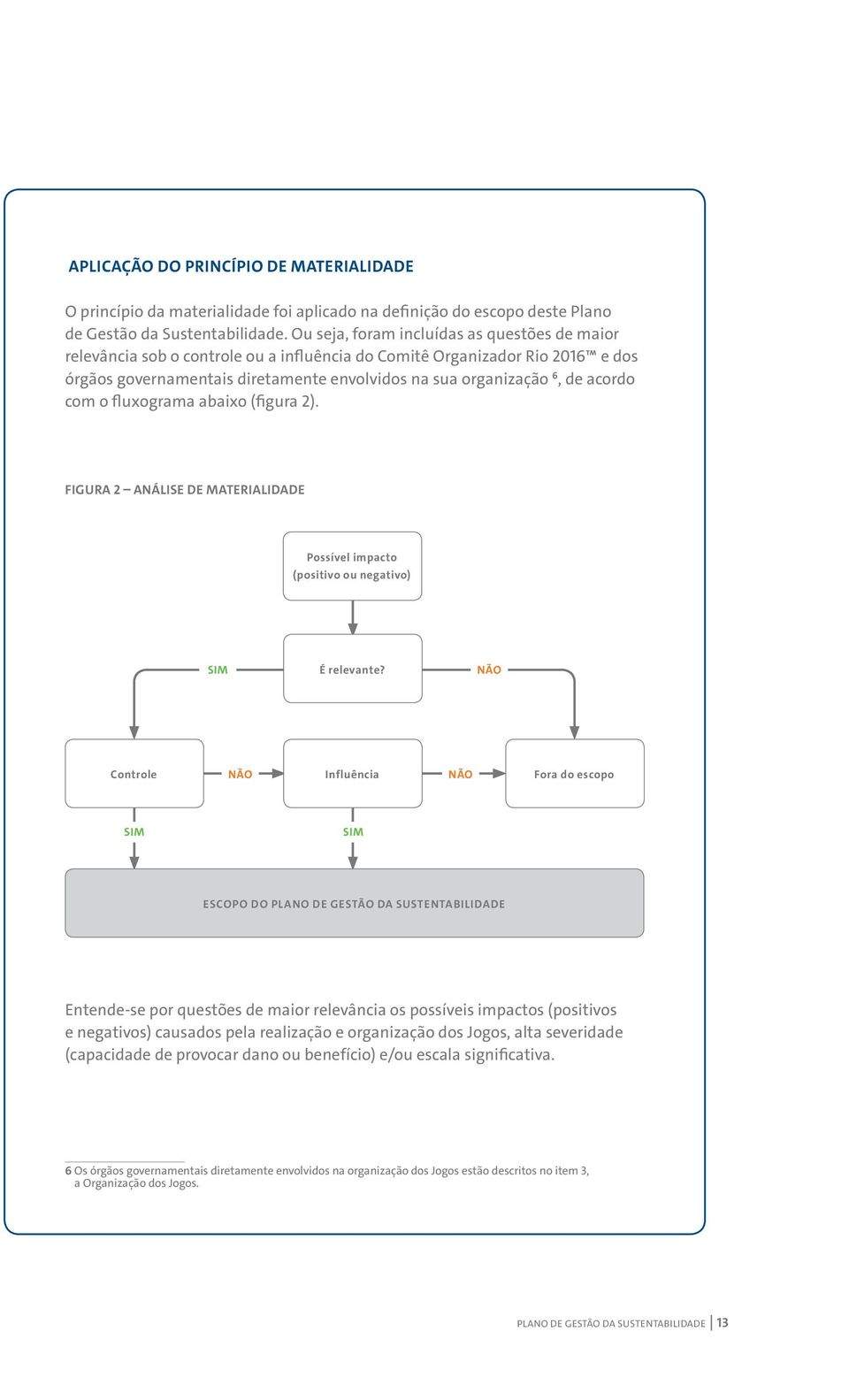 acordo com o fluxograma abaixo (figura 2). Figura 2 Análise de materialidade Possível impacto (positivo ou negativo) SIM É relevante?