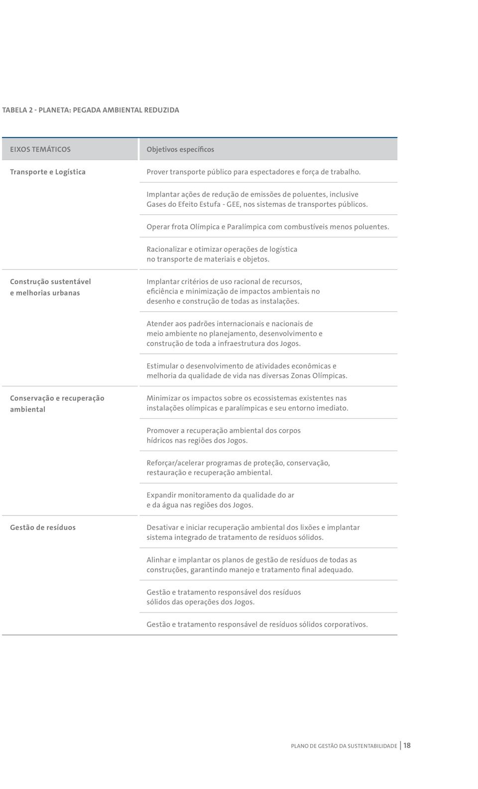 Racionalizar e otimizar operações de logística no transporte de materiais e objetos.