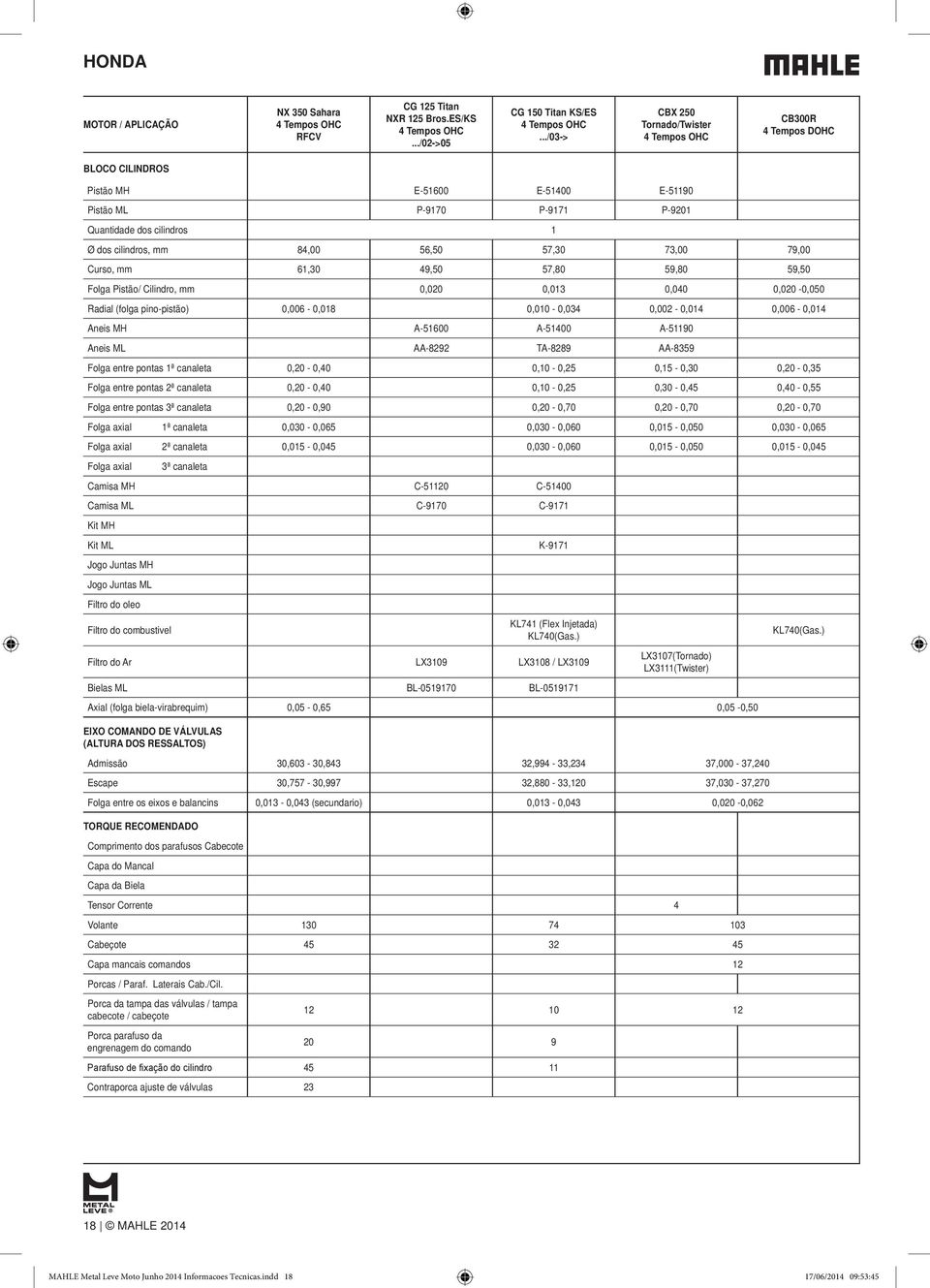 79,00 Curso, mm 61,30 49,50 57,80 59,80 59,50 Folga Pistão/ Cilindro, mm 0,020 0,013 0,040 0,020-0,050 Radial (folga pino-pistão) 0,006-0,018 0,010-0,034 0,002-0,014 0,006-0,014 Aneis MH A-51600