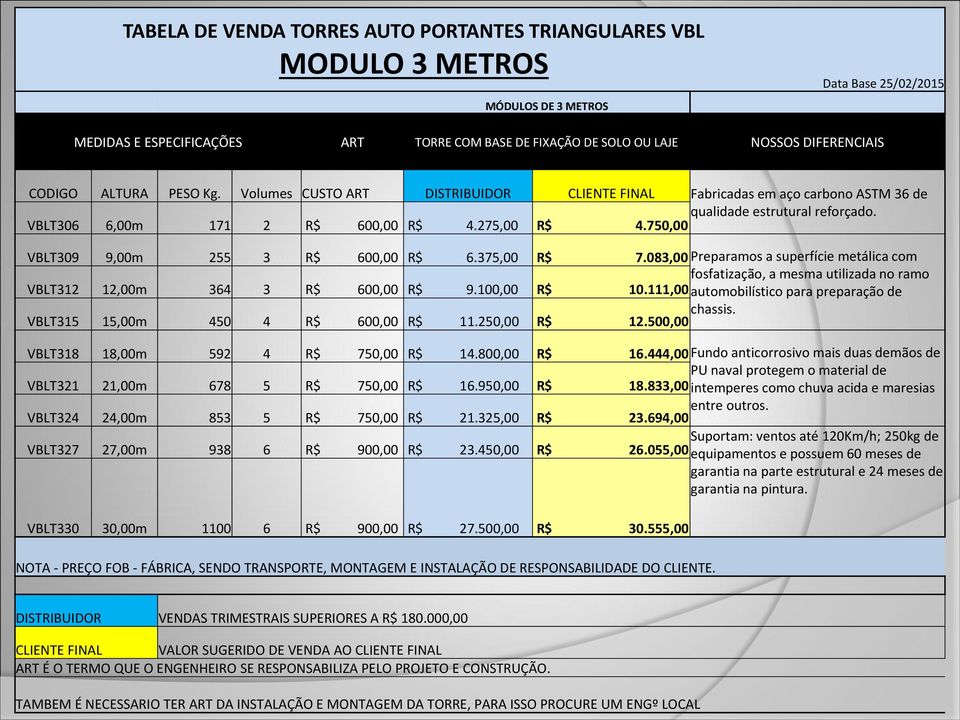 750,00 VBLT309 VBLT312 9,00m 12,00m 255 364 3 3 R$ R$ 600,00 R$ 600,00 R$ 6.375,00 9.100,00 R$ R$ 7.083,00 Preparamos a superfície metálica com fosfatização, a mesma utilizada no ramo 10.