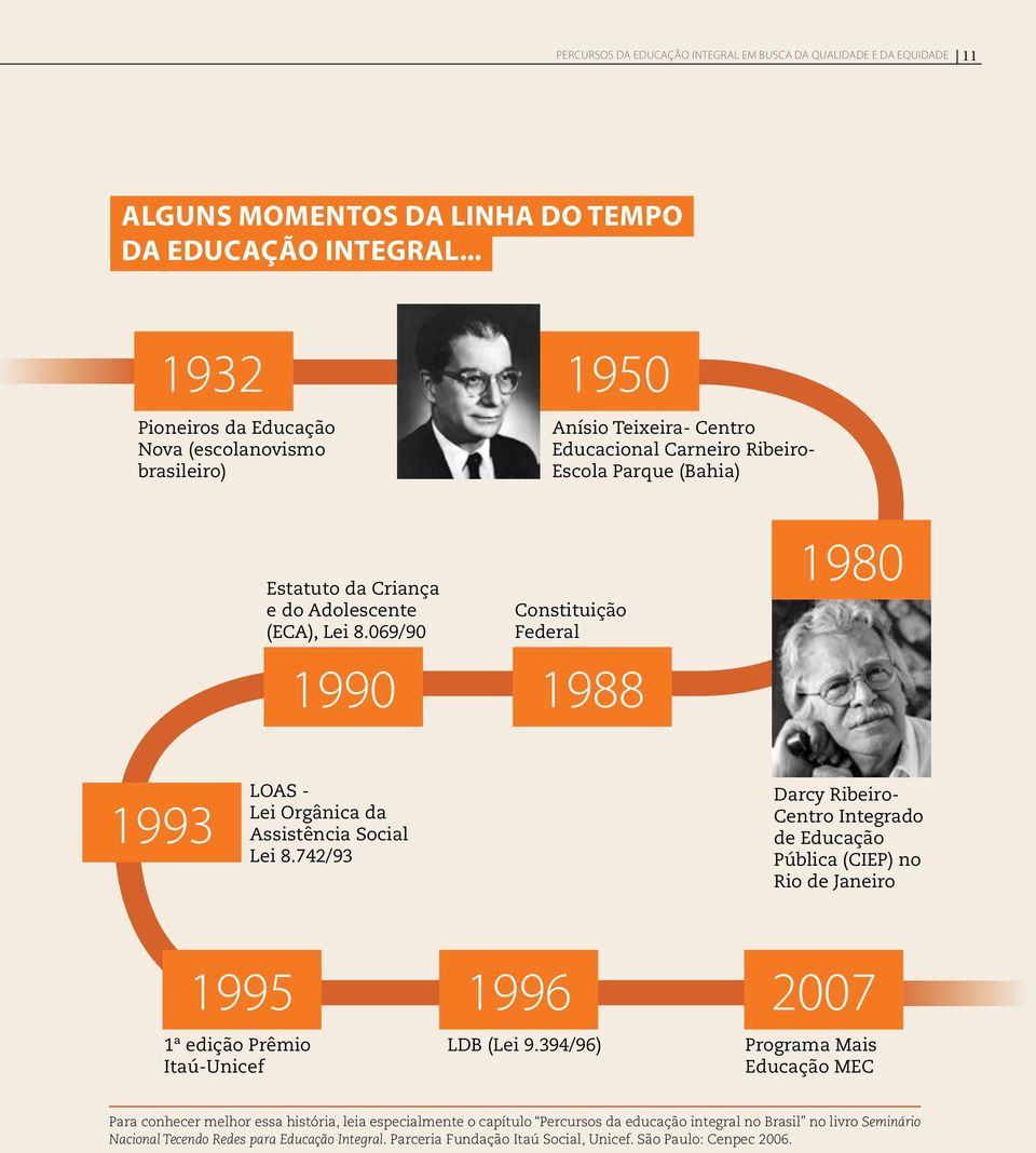 069/90 Constituição Federal 1990 1988 1980 1993 LOAS - Lei Orgânica da Assistência Social Lei 8.