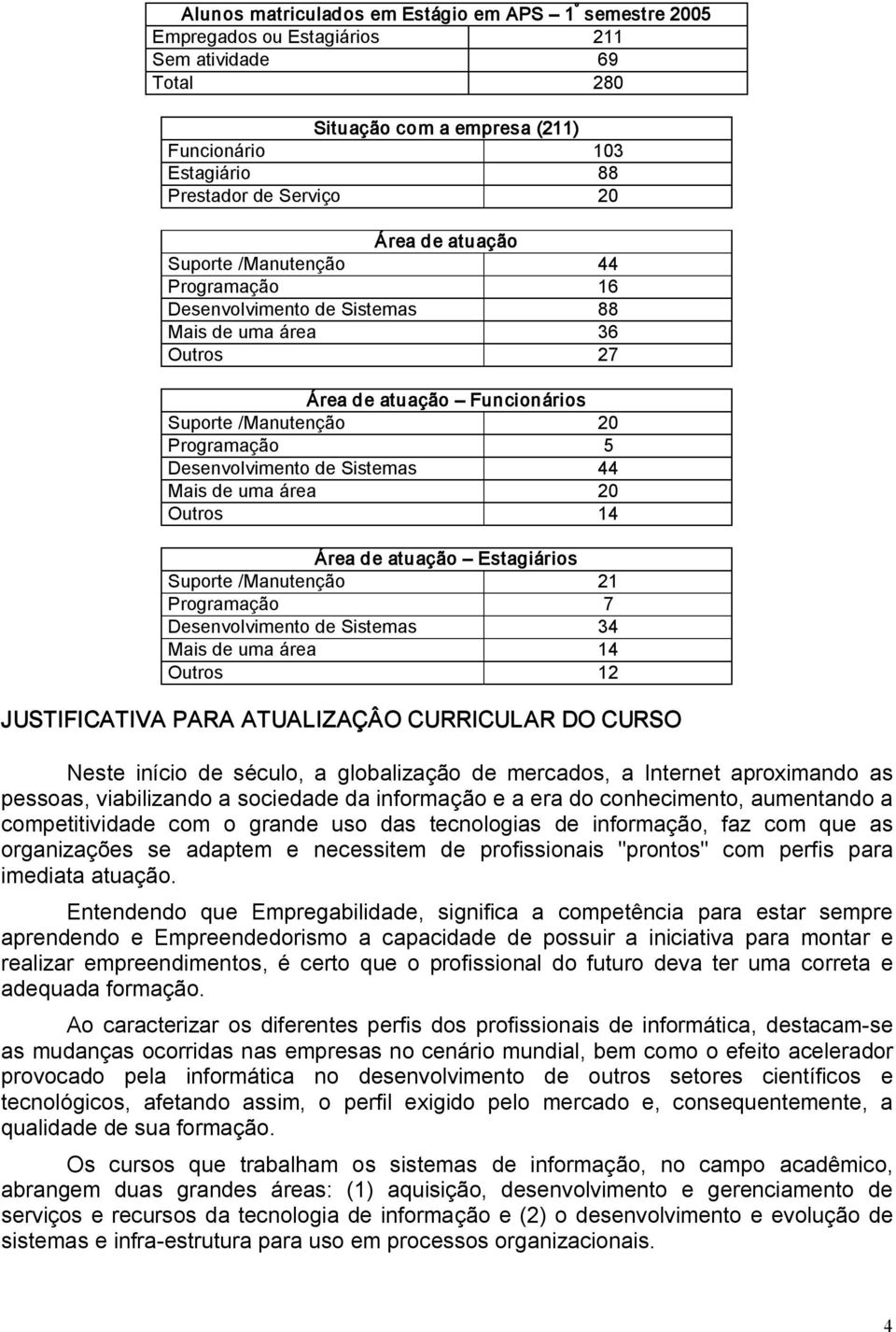 Sistemas 44 Mais de uma área 20 Outros 14 Área de atuação Estagiários Suporte /Manutenção 21 Programação 7 Desenvolvimento de Sistemas 34 Mais de uma área 14 Outros 12 JUSTIFICATIVA PARA ATUALIZAÇÂO