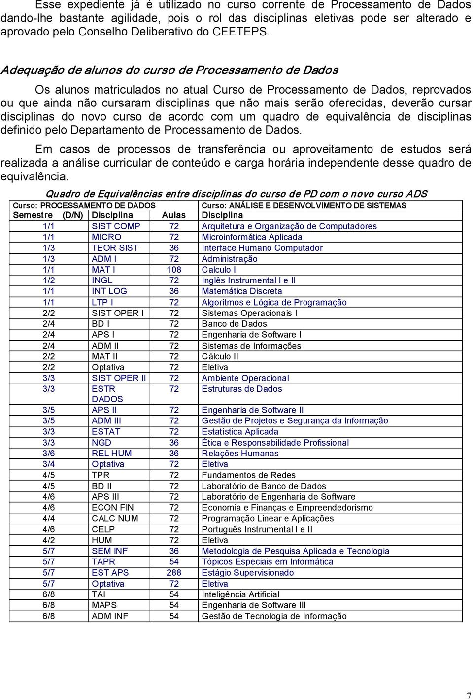 Adequação de alunos do curso de Processamento de Dados Os alunos matriculados no atual Curso de Processamento de Dados, reprovados ou que ainda não cursaram disciplinas que não mais serão oferecidas,