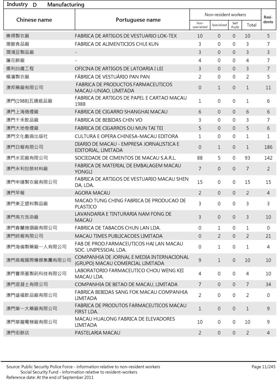 SHANGHAI MACAU 澳 門 千 禾 飲 品 廠 FABRICA DE BEBIDAS CHIN VO 澳 門 大 地 卷 煙 廠 FABRICA DE CIGARROS OU MUN TAI TEI 澳 門 文 化 戲 曲 出 版 社 CULTURA E OPERA CHINESAMACAU EDITORA 澳 門 日 報 有 限 公 司 DIARIO DE MACAU EMPRESA