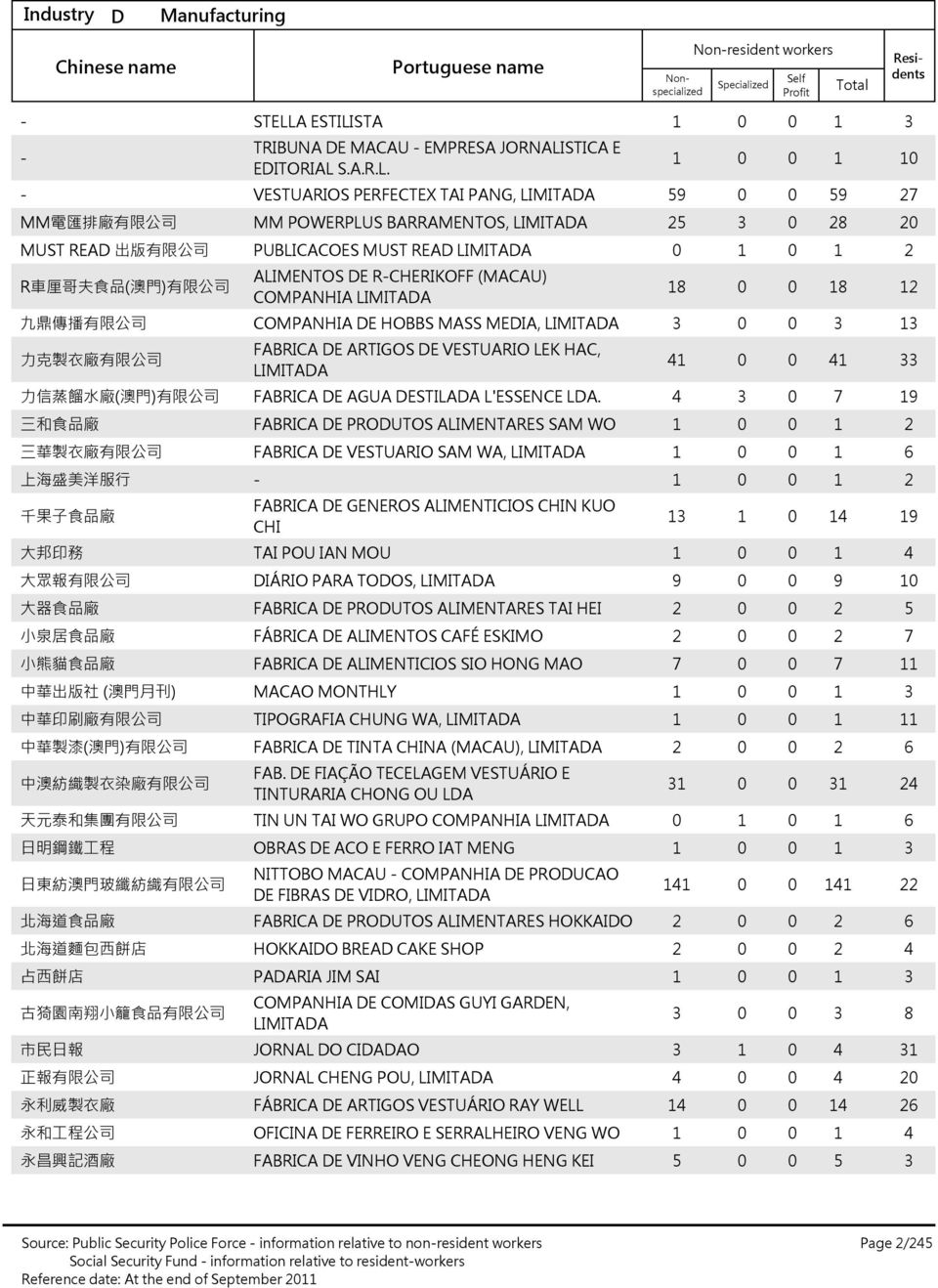 STA TRIBUNA DE MACAU EMPRESA JORNALI