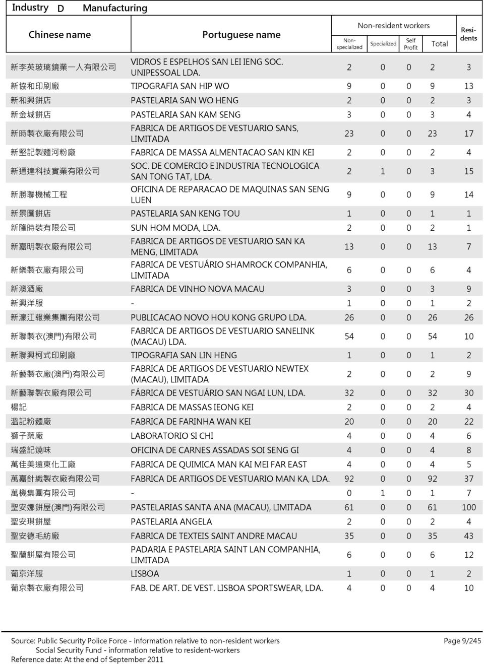 ALMENTACAO SAN KIN KEI 新 通 達 科 技 實 業 有 限 公 司 新 勝 聯 機 械 工 程 SOC. DE COMERCIO E INDUSTRIA TECNOLOGICA SAN TONG TAT, LDA.