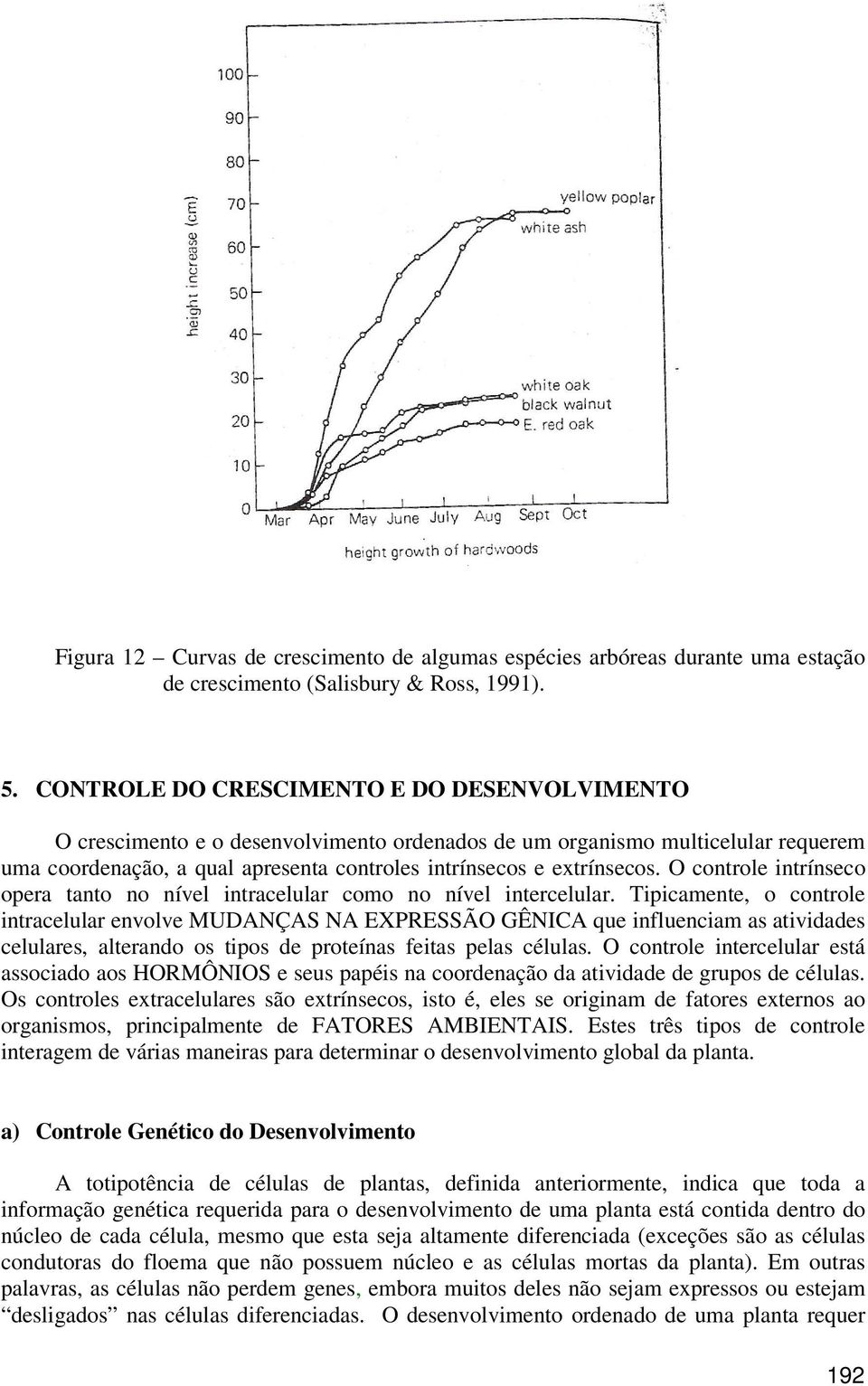 O controle intrínseco opera tanto no nível intracelular como no nível intercelular.