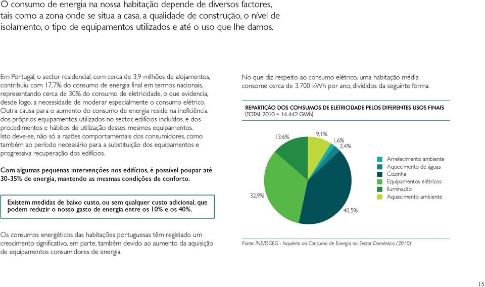 Em Portugal, o sector residencial, com cerca de 3,9 milhões de alojamentos, contribuiu com 17,7% do consumo de energia final em termos nacionais, representando cerca de 30% do consumo de