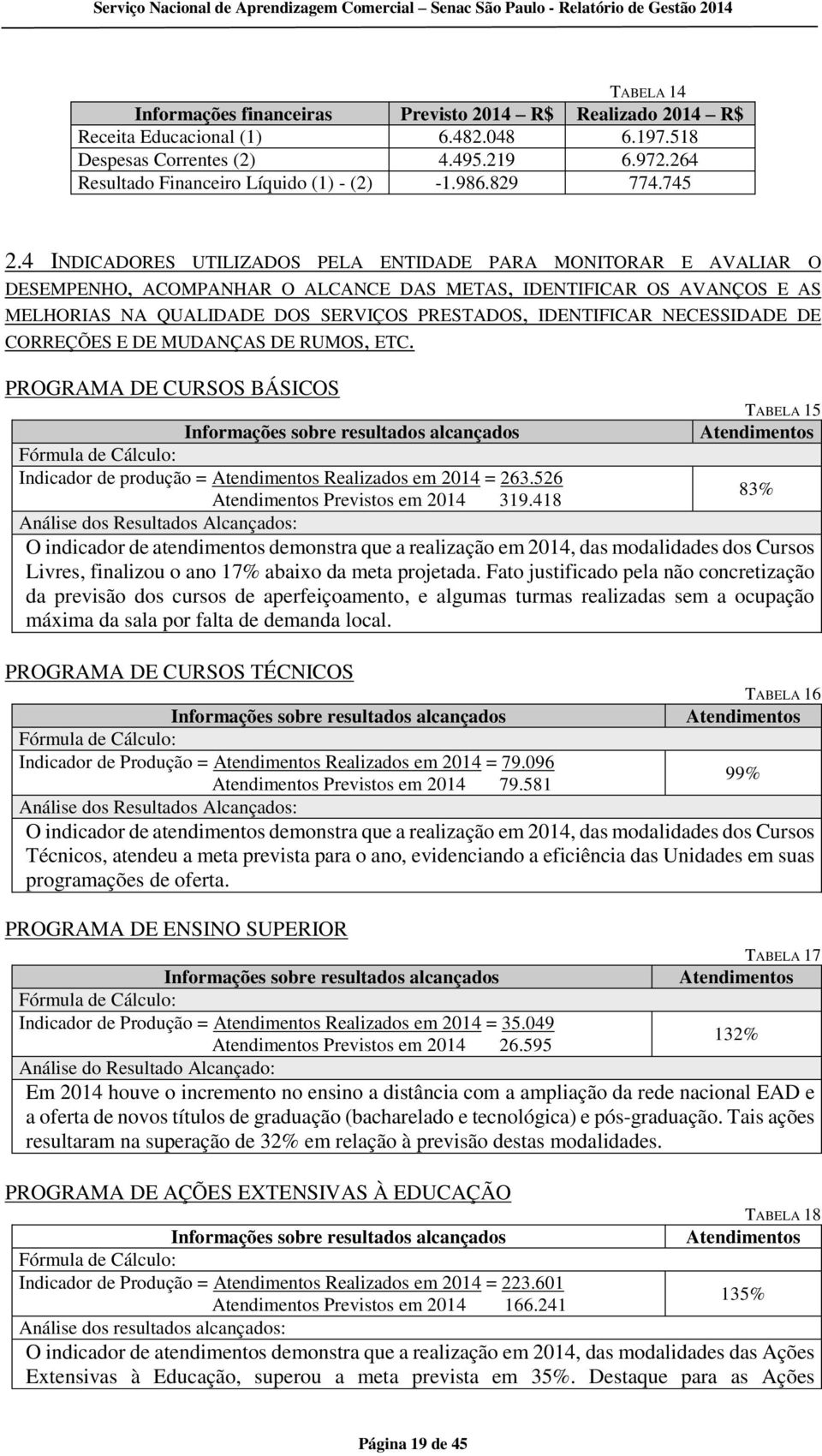 4 INDICADORES UTILIZADOS PELA ENTIDADE PARA MONITORAR E AVALIAR O DESEMPENHO, ACOMPANHAR O ALCANCE DAS METAS, IDENTIFICAR OS AVANÇOS E AS MELHORIAS NA QUALIDADE DOS SERVIÇOS PRESTADOS, IDENTIFICAR