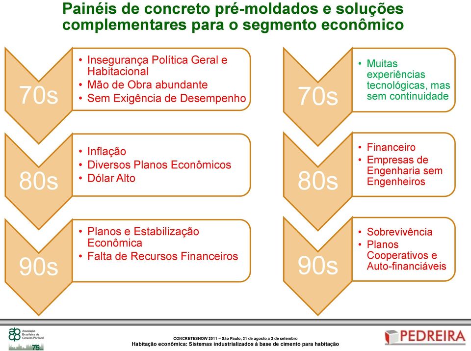 continuidade 80s Inflação Diversos Planos Econômicos Dólar Alto 80s Financeiro Empresas de Engenharia sem Engenheiros