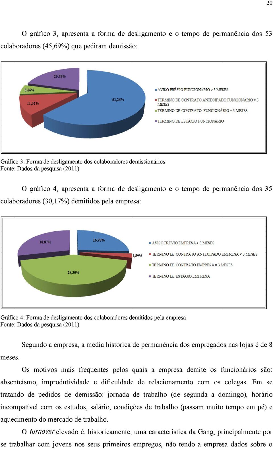 colaboradores demitidos pela empresa Fonte: Dados da pesquisa (2011) Segundo a empresa, a média histórica de permanência dos empregados nas lojas é de 8 meses.