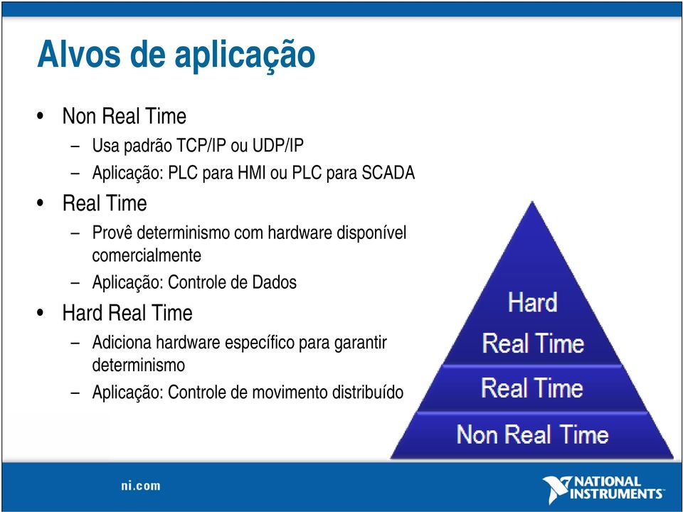 disponível comercialmente Aplicação: Controle de Dados Hard Real Time Adiciona