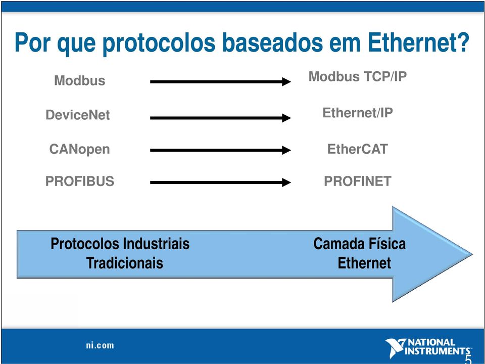 TCP/IP Ethernet/IP EtherCAT PROFINET