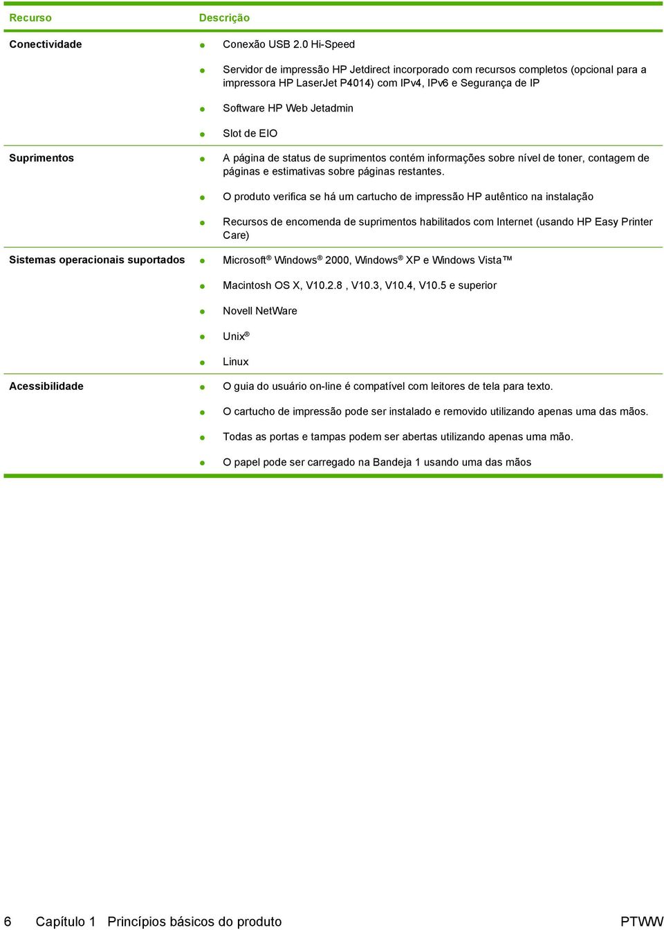 Suprimentos A página de status de suprimentos contém informações sobre nível de toner, contagem de páginas e estimativas sobre páginas restantes.