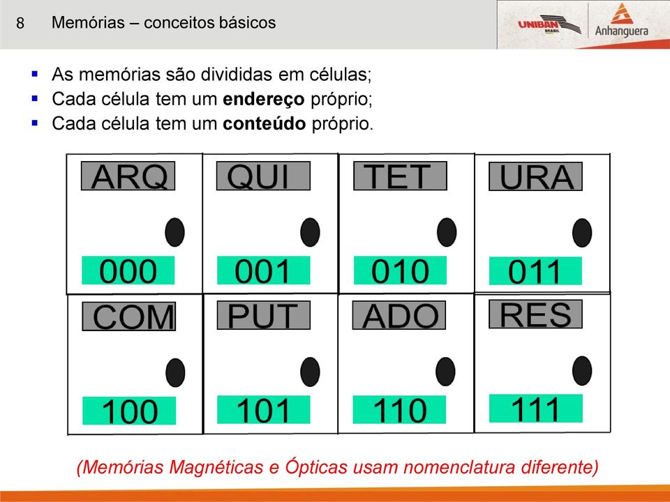 próprio; Cada célula tem um conteúdo próprio.