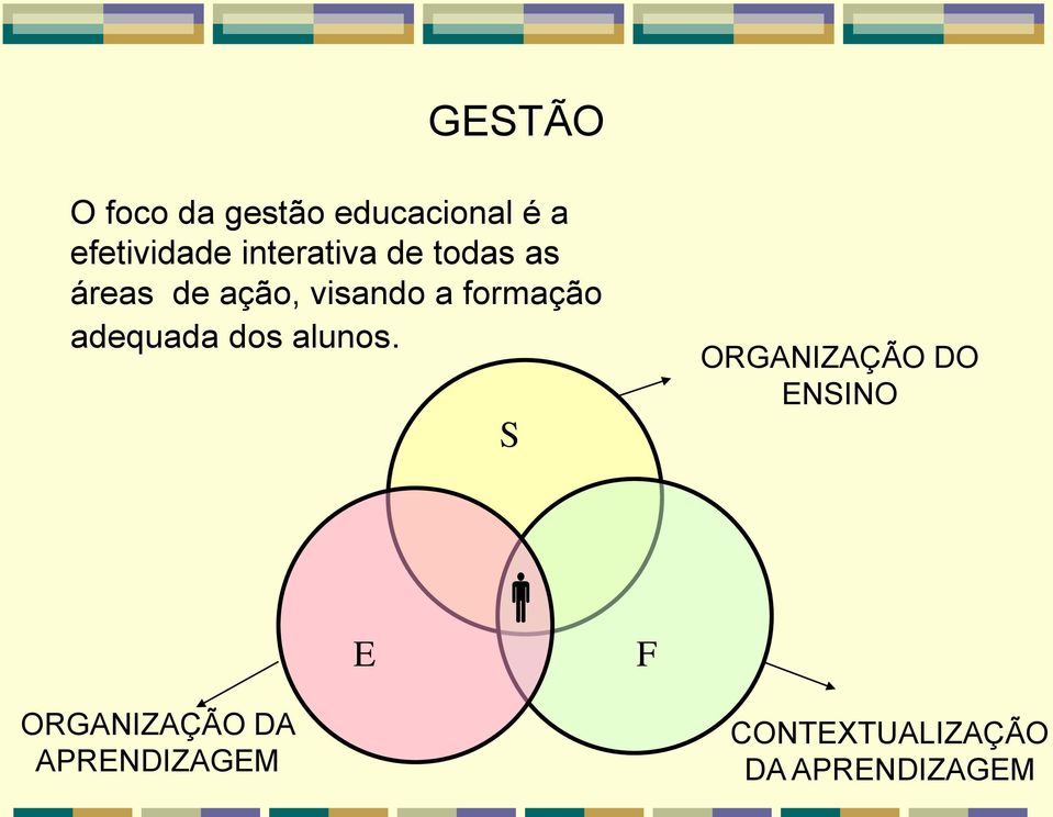 formação adequada dos alunos.